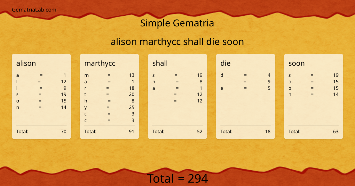 alison marthycc shall die soon in simple Gematria